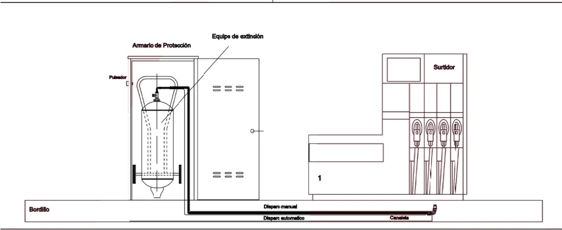 Extingas system